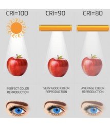 COB FREE CUT LED strip 528 LED/m 12V IP20 13,4W/m CRI90 3000K WHITE LIGHT